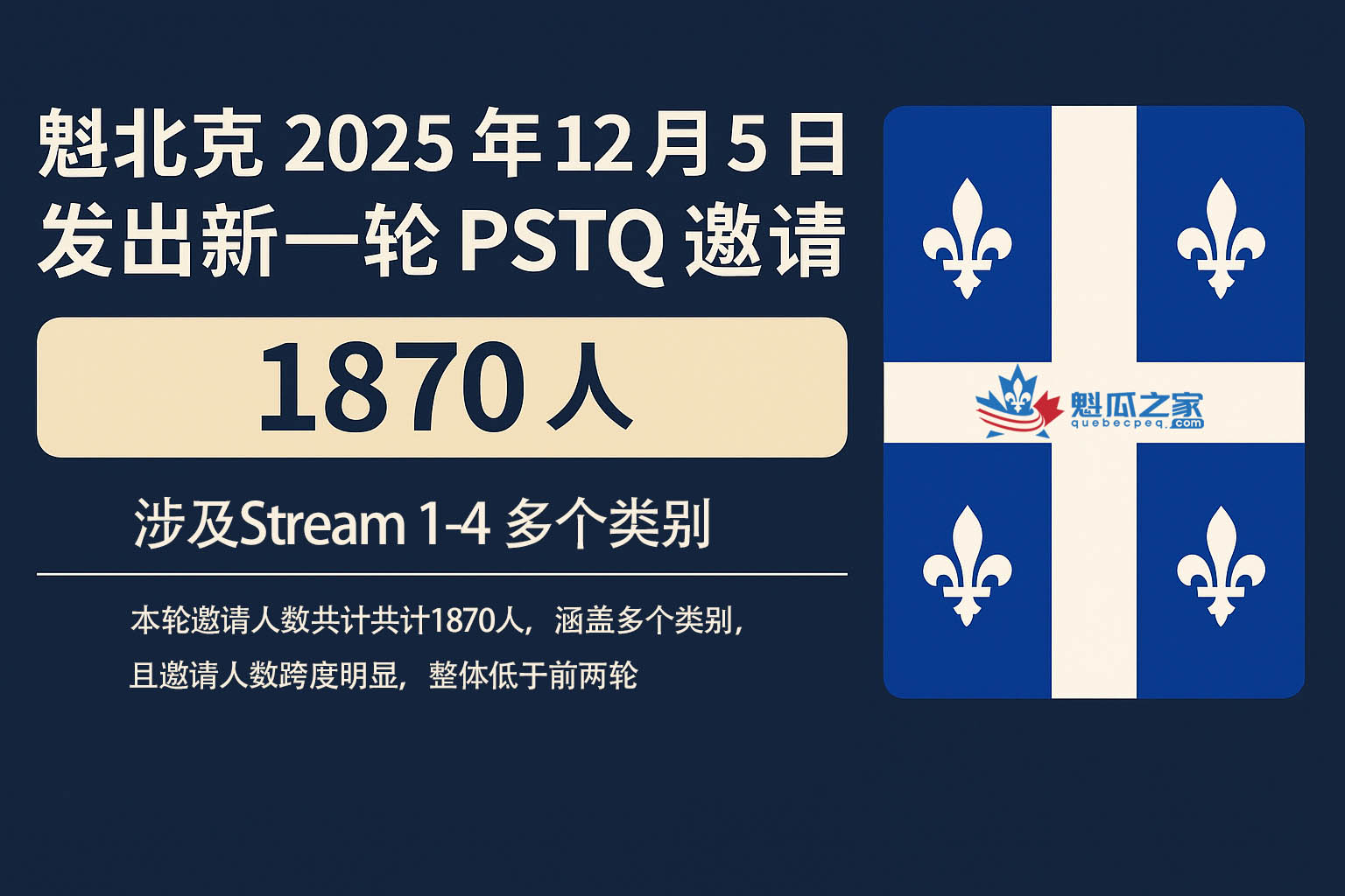 魁北克2025年12月05日发出新一轮PSTQ邀请