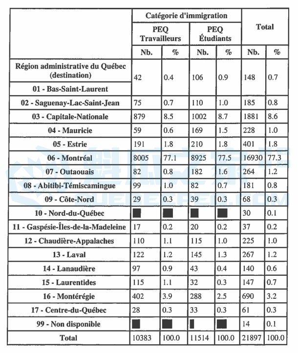 数据：2010年至2018年PEQ主申请人区域分布