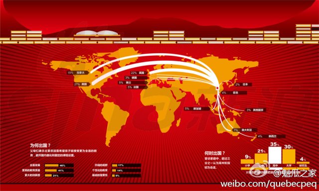 哪些国家最受中国留学生欢迎?