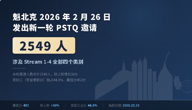 魁北克2026年2月26日发出新一轮PSTQ邀请