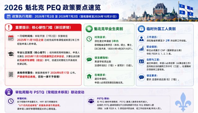 魁北克PEQ重启政策细则、判定门槛与要点解析